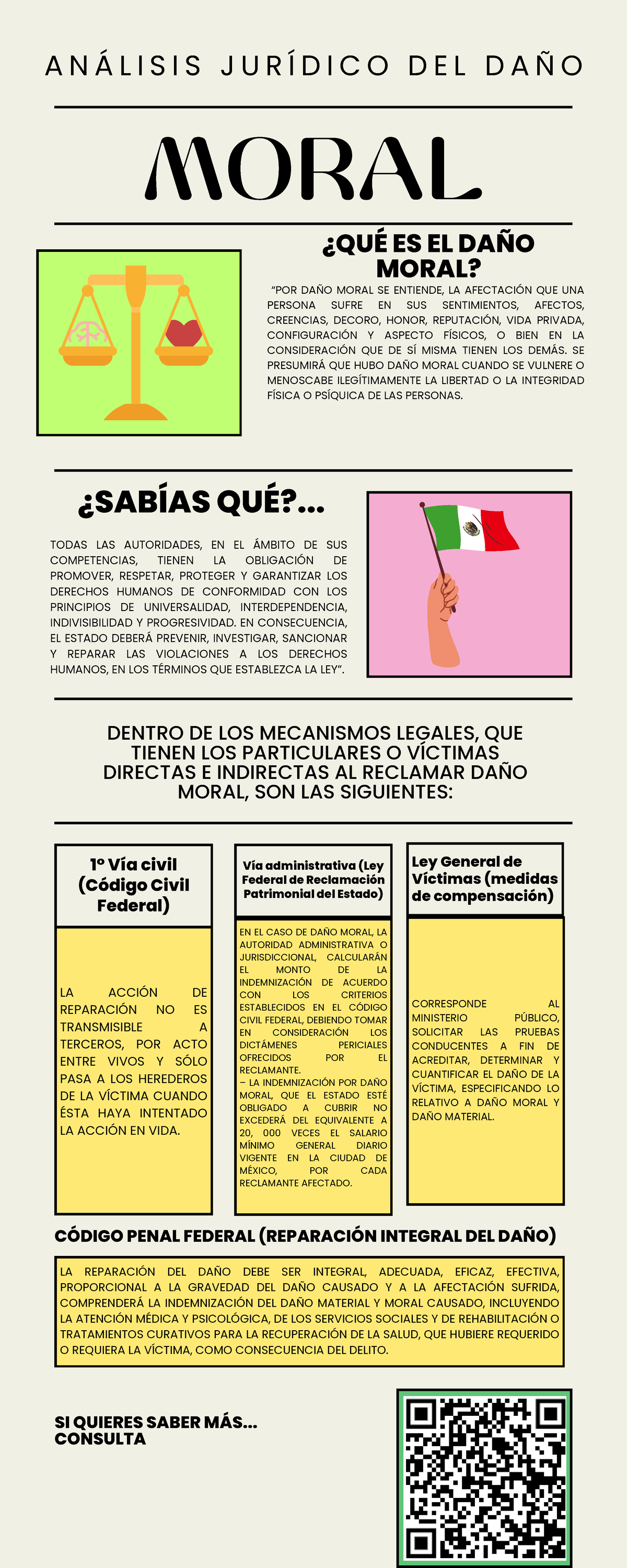 Infografía Análisis Jurídico del Daño Moral en el Código Penal Federal ...