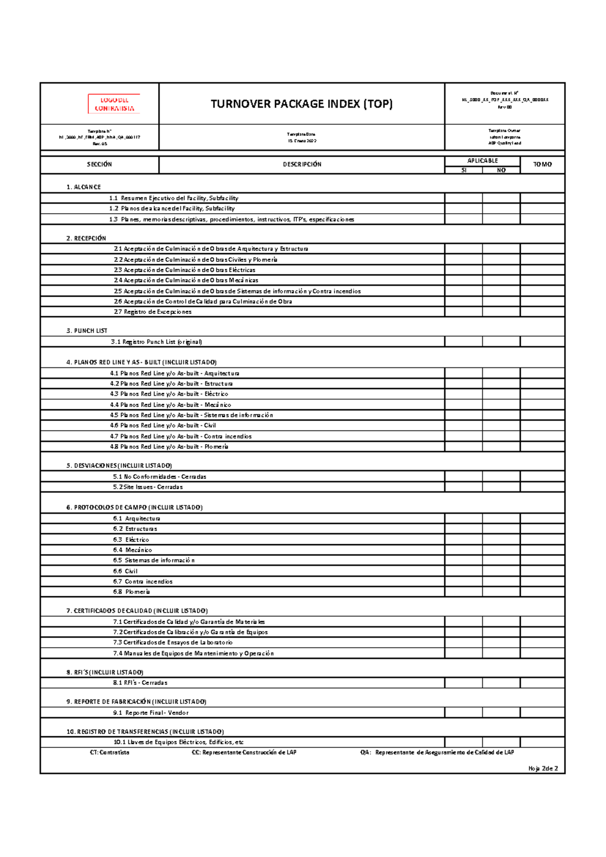 Indice de TOP - detalle de documentos presentados - TURNOVER PACKAGE ...