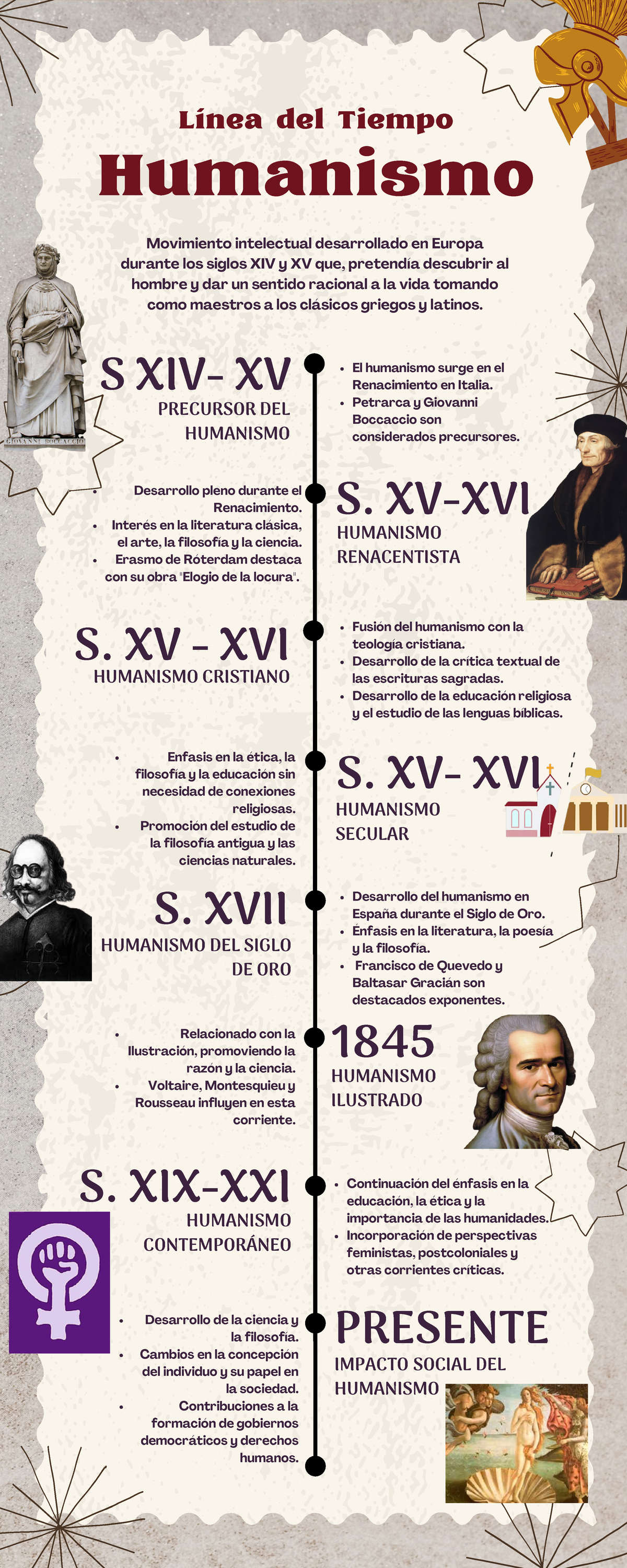 Línea del Tiempo del Humanismo: Evolución y Contexto Histórico - Studocu