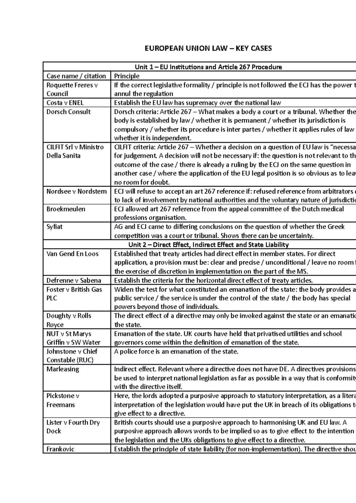 EU law - key cases - EU Law - EUROPEAN UNION LAW – KEY CASES Unit 1 ...