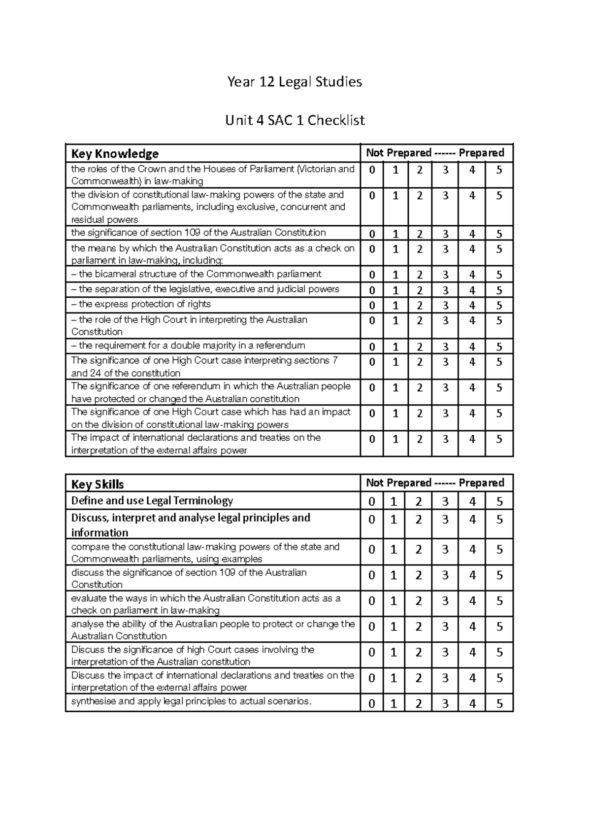 Unit 4 SAC 1 Checklist - Year 12 Legal Studies Unit 4 SAC 1 Checklist ...