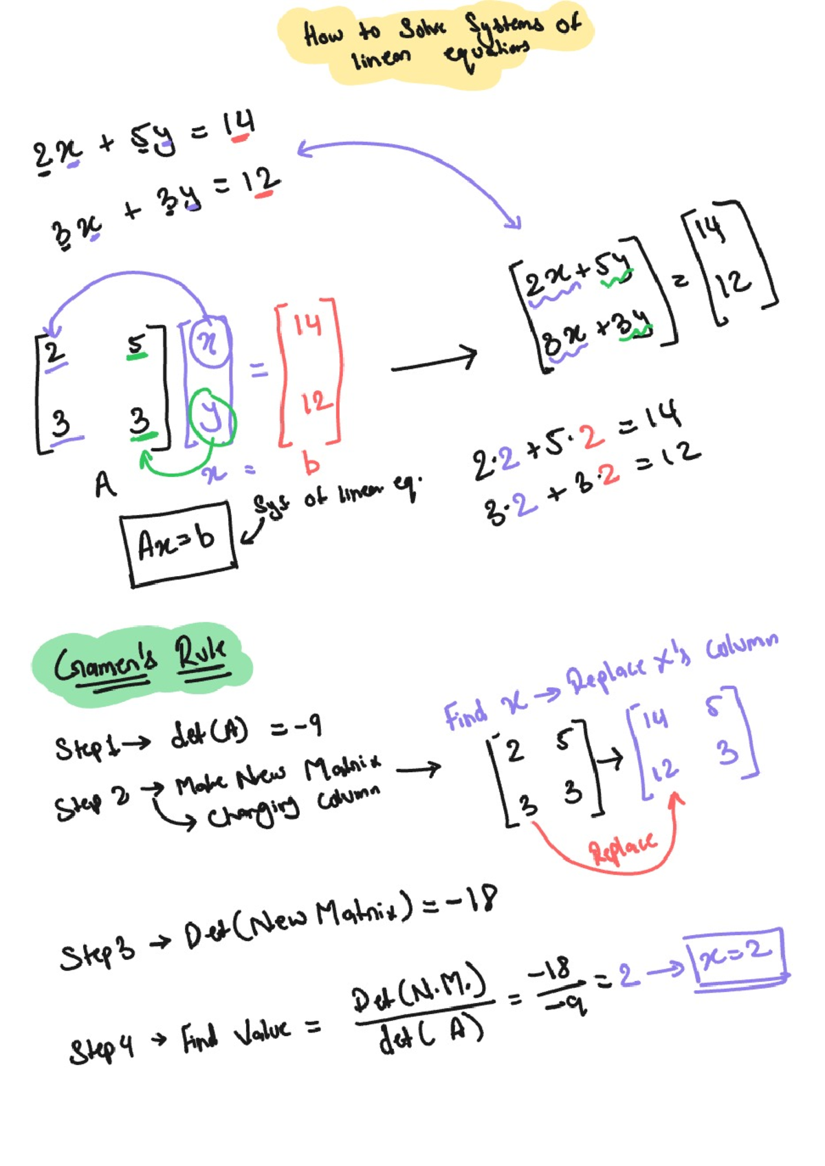 M2 Mentorship W2 - Notes on Solving Systems of Linear Equations - Studocu
