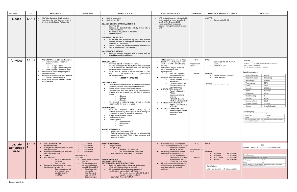 Clinical Chemistry LEC1: Basic Principles and Laboratory Practices ...