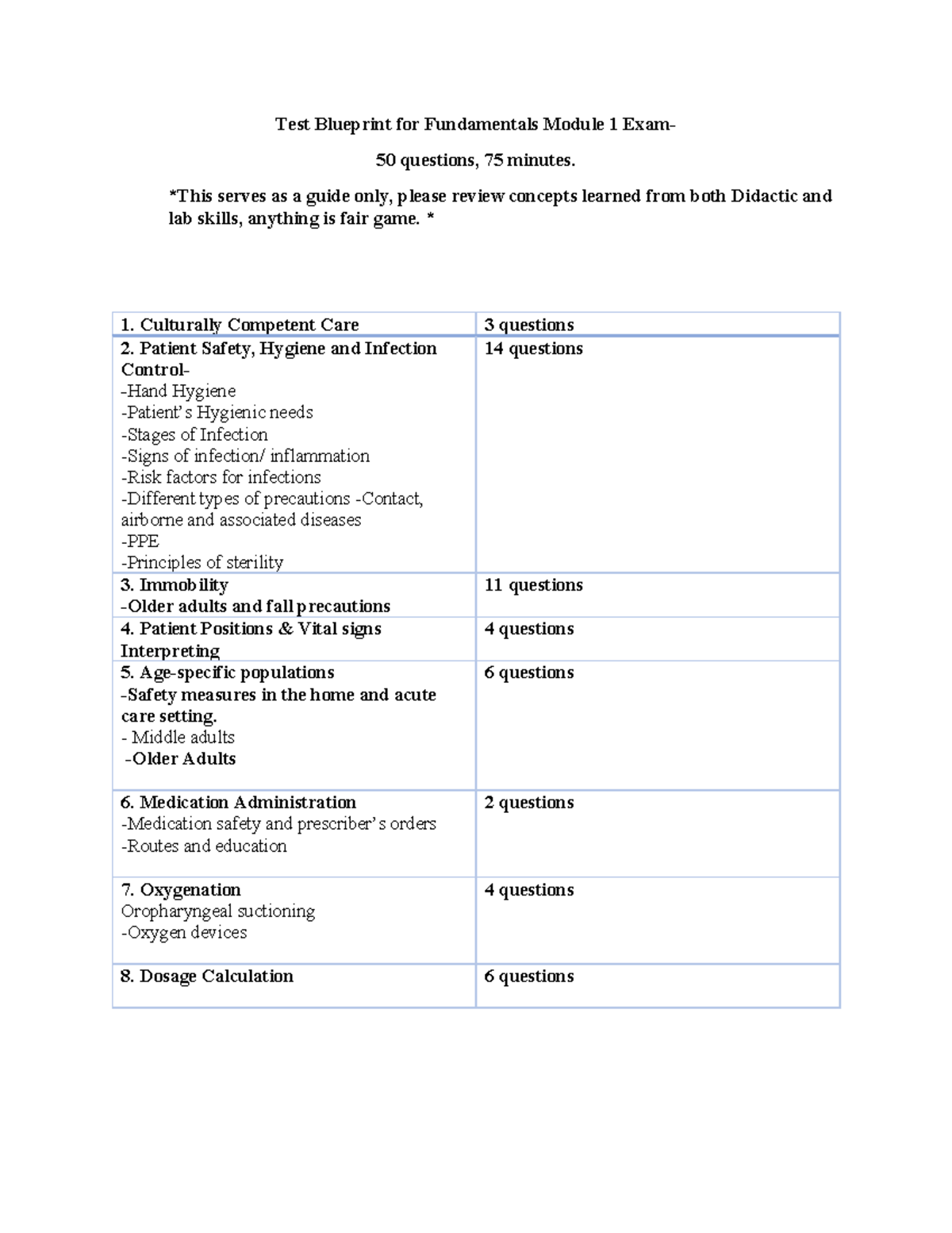 Fundamentals Module 1 Exam Blueprint (Exam Code: 8212403) - Studocu