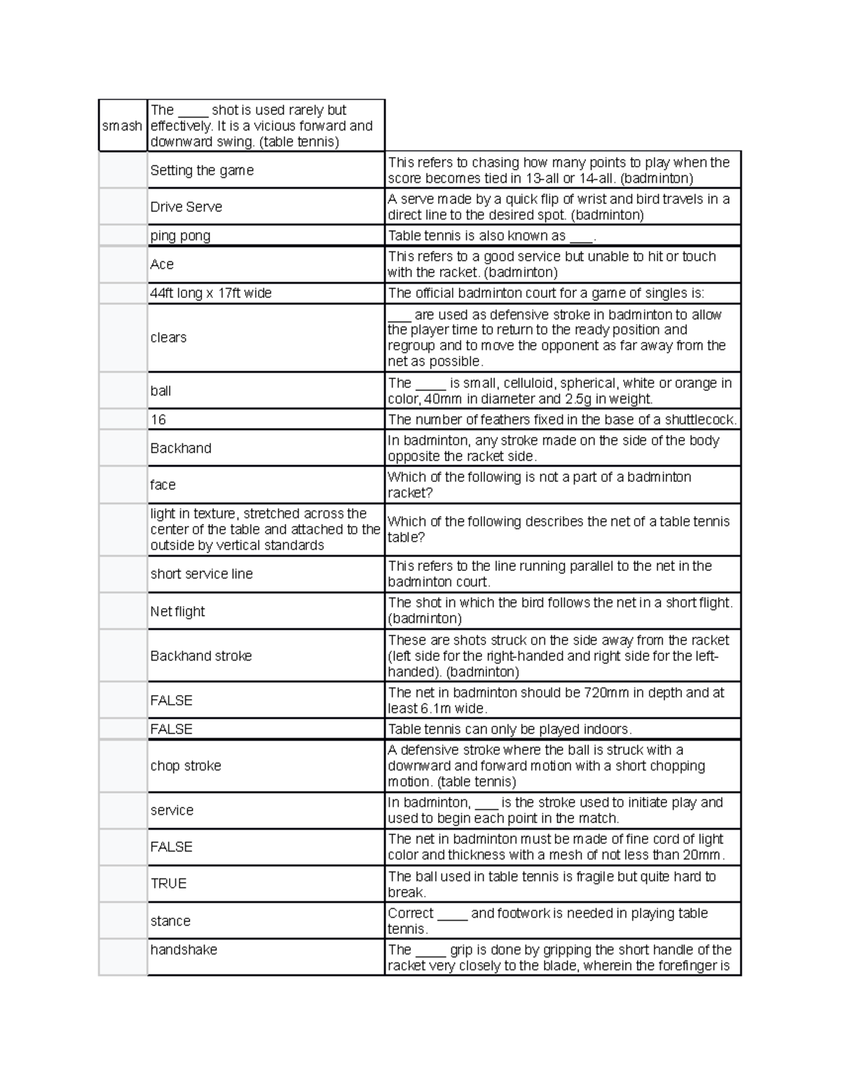 PE 101: Individual and Dual Sports Study Guide - Studocu