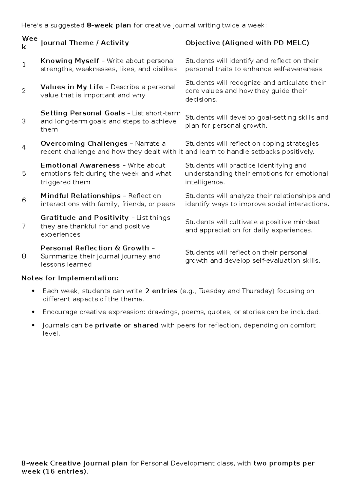 Perdev Journal Making: Creative Writing Plan for Personal Growth - Studocu
