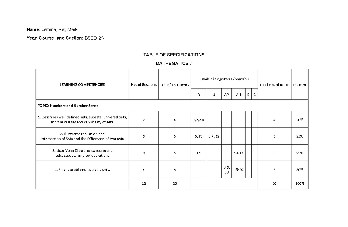 Lesson Plan on End and Internal Rhyme for English 9 - 064536 - Studocu
