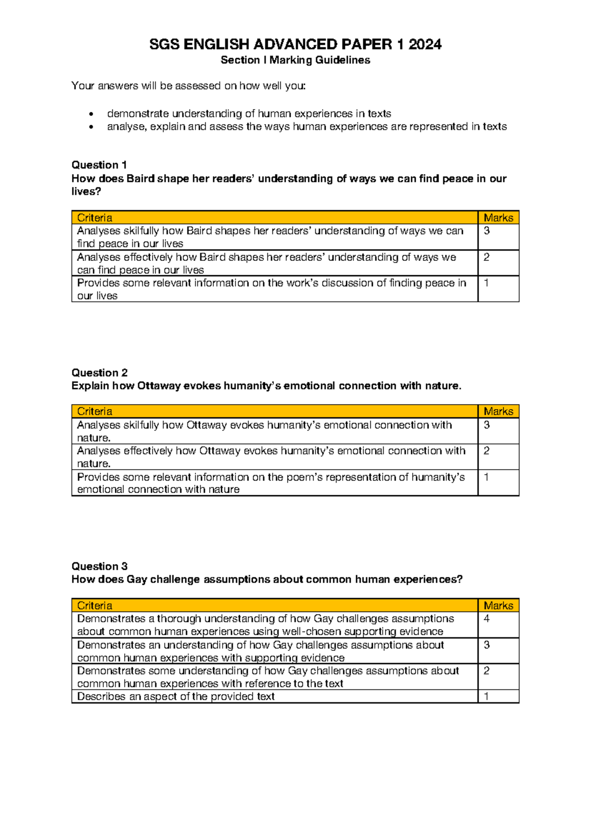 SGS ENGLISH ADVANCED PAPER 1 2024 Section I Marking Criteria - Studocu