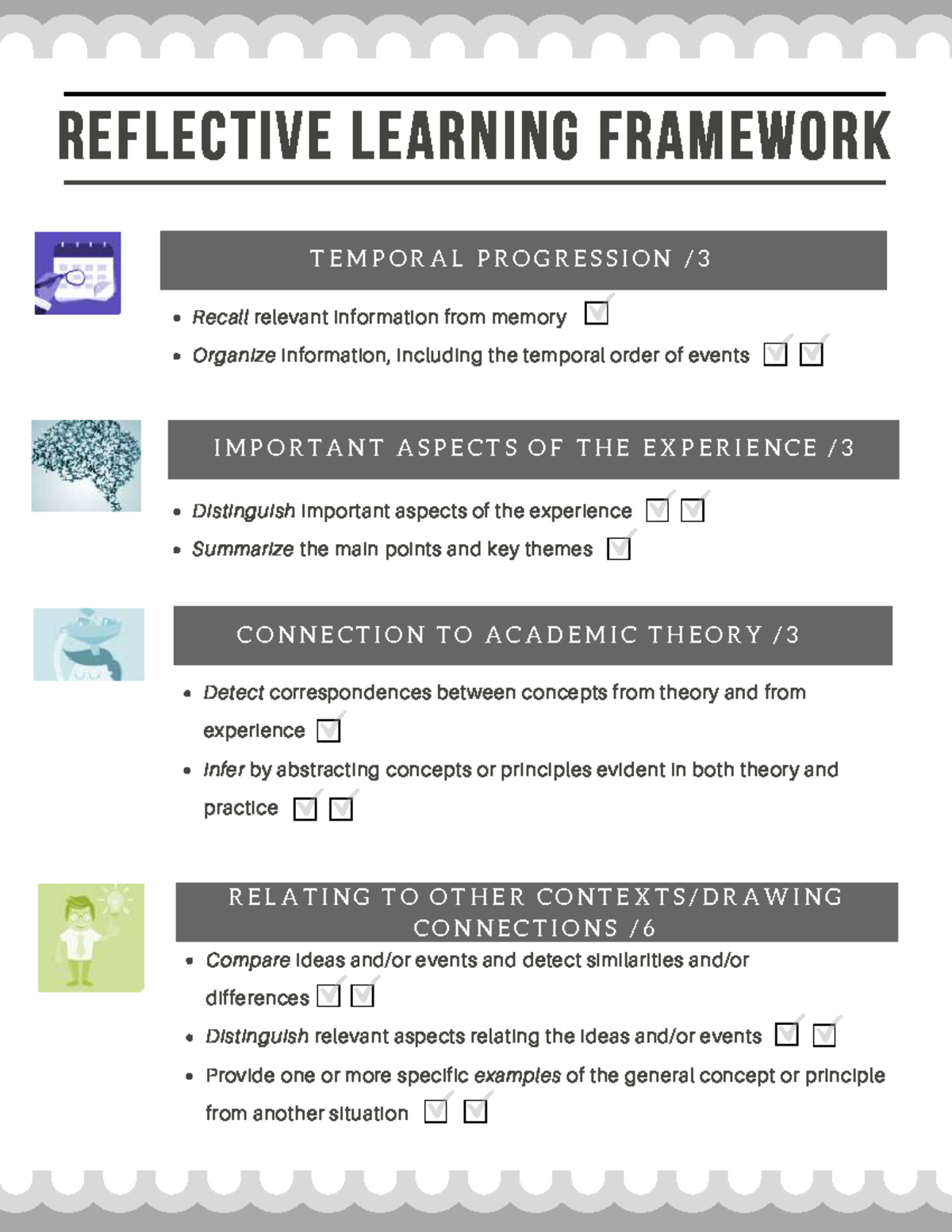 Reflective Learning Framework: Key Aspects & Connections - Studocu