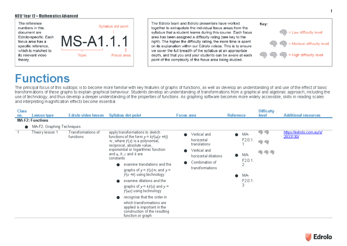 NSW Year 12 Mathematics Advanced: Functions & Transformations Notes ...