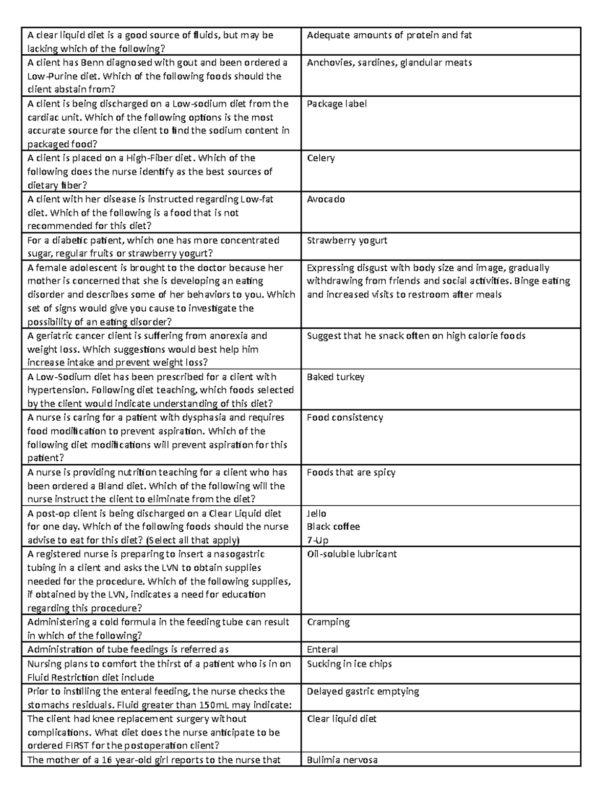 Nutrition 2 - Practice Questions for Diet Management and Care - Studocu