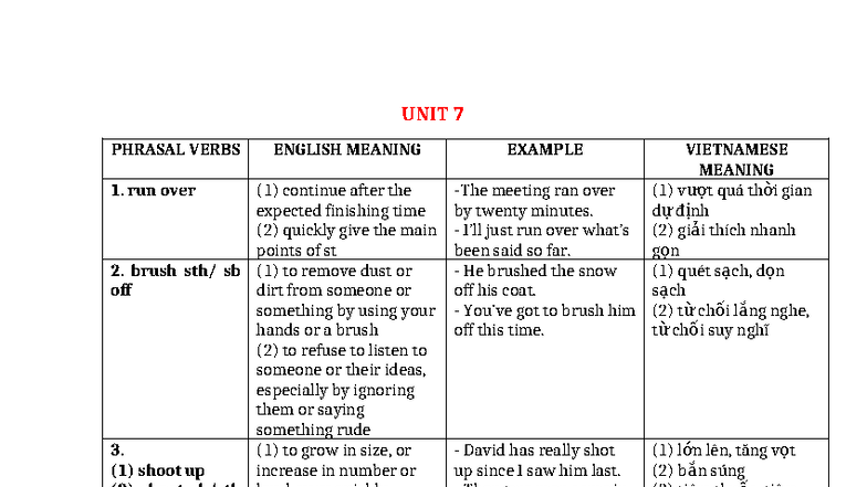 UNIT 7 - Phrasal Verbs and Their Meanings - Studocu