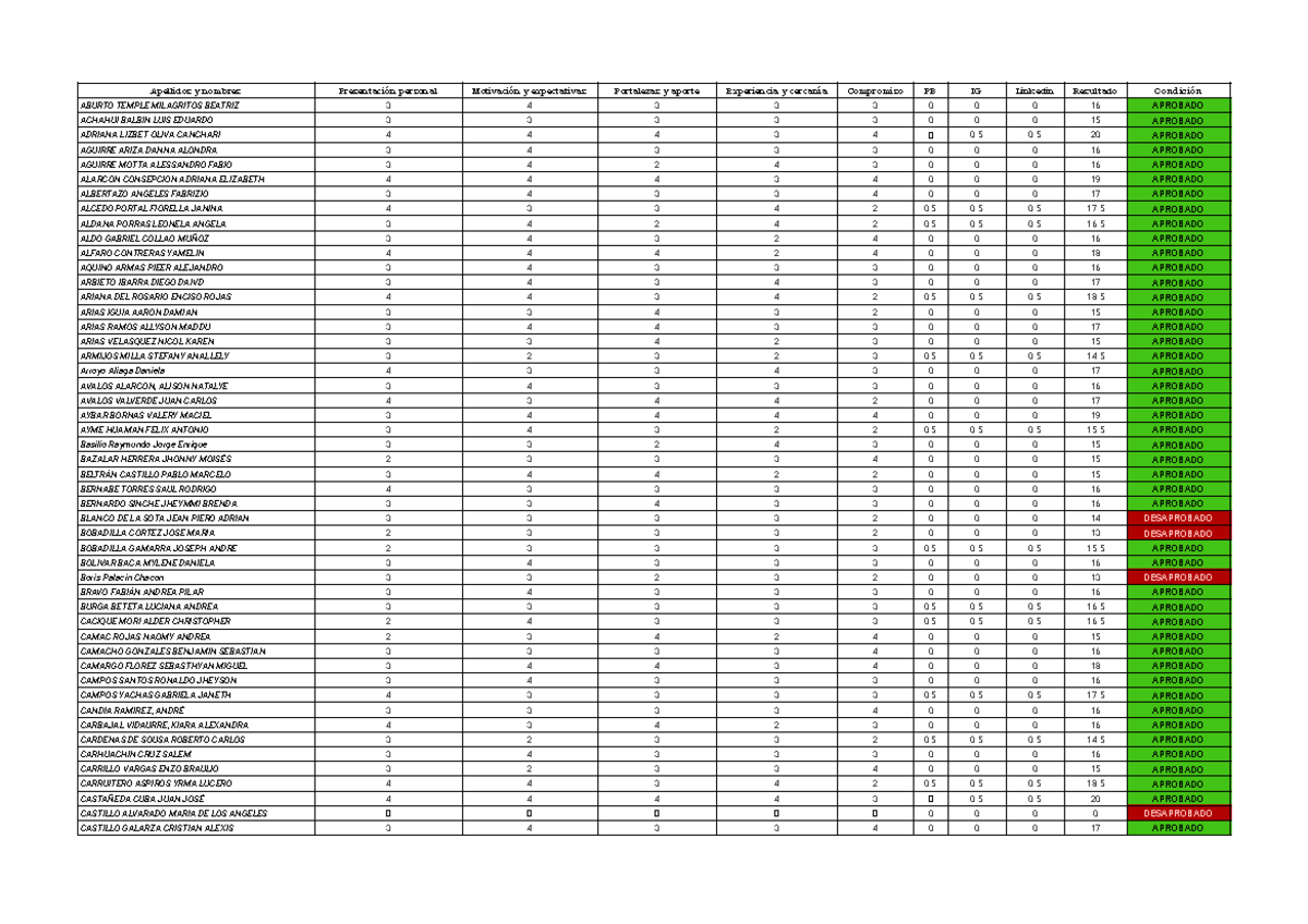Lista de Preseleccionados - Convocatoria AM 26-I - Document Preview