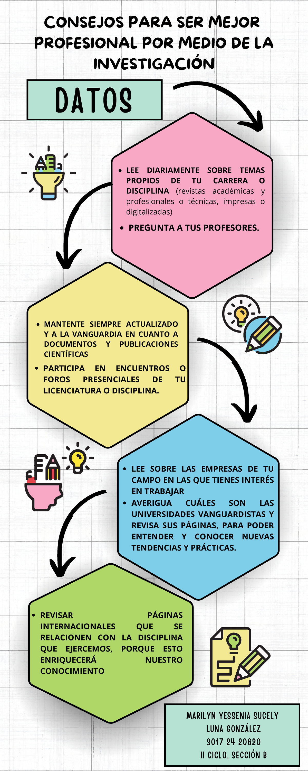 Consejos para Mejorar como Profesional mediante Investigación - MET ...