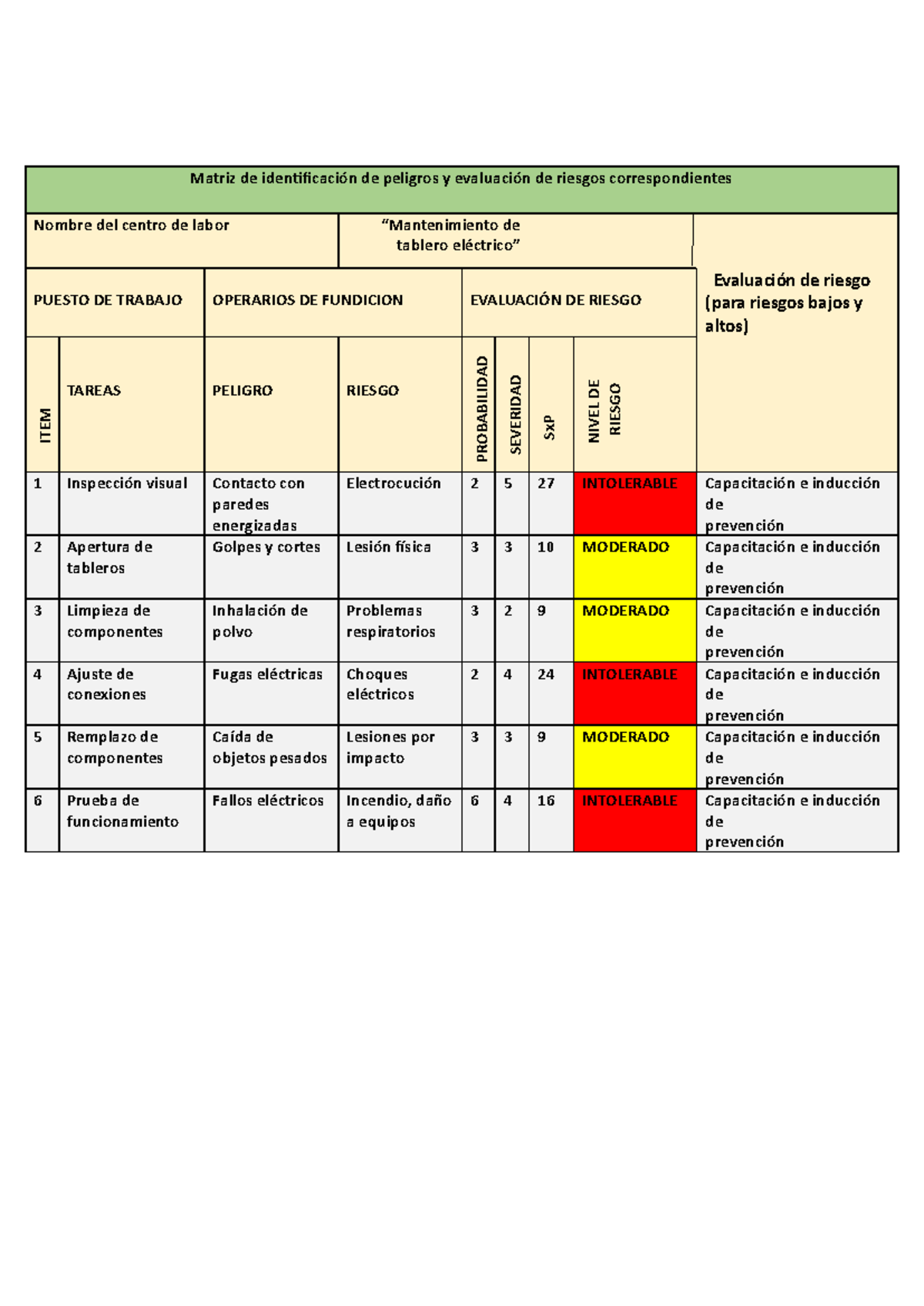 Matriz de Identificación de Peligros y Evaluación de Riesgos en ...