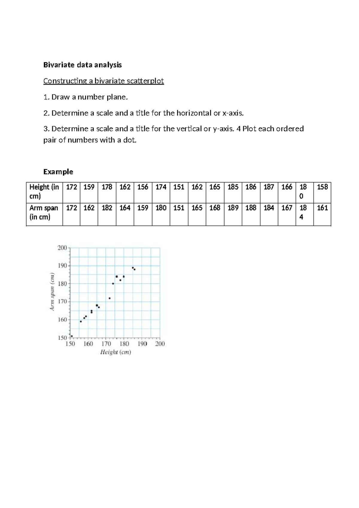 Bivariate Data Analysis: Constructing Scatterplots and Interpretation ...