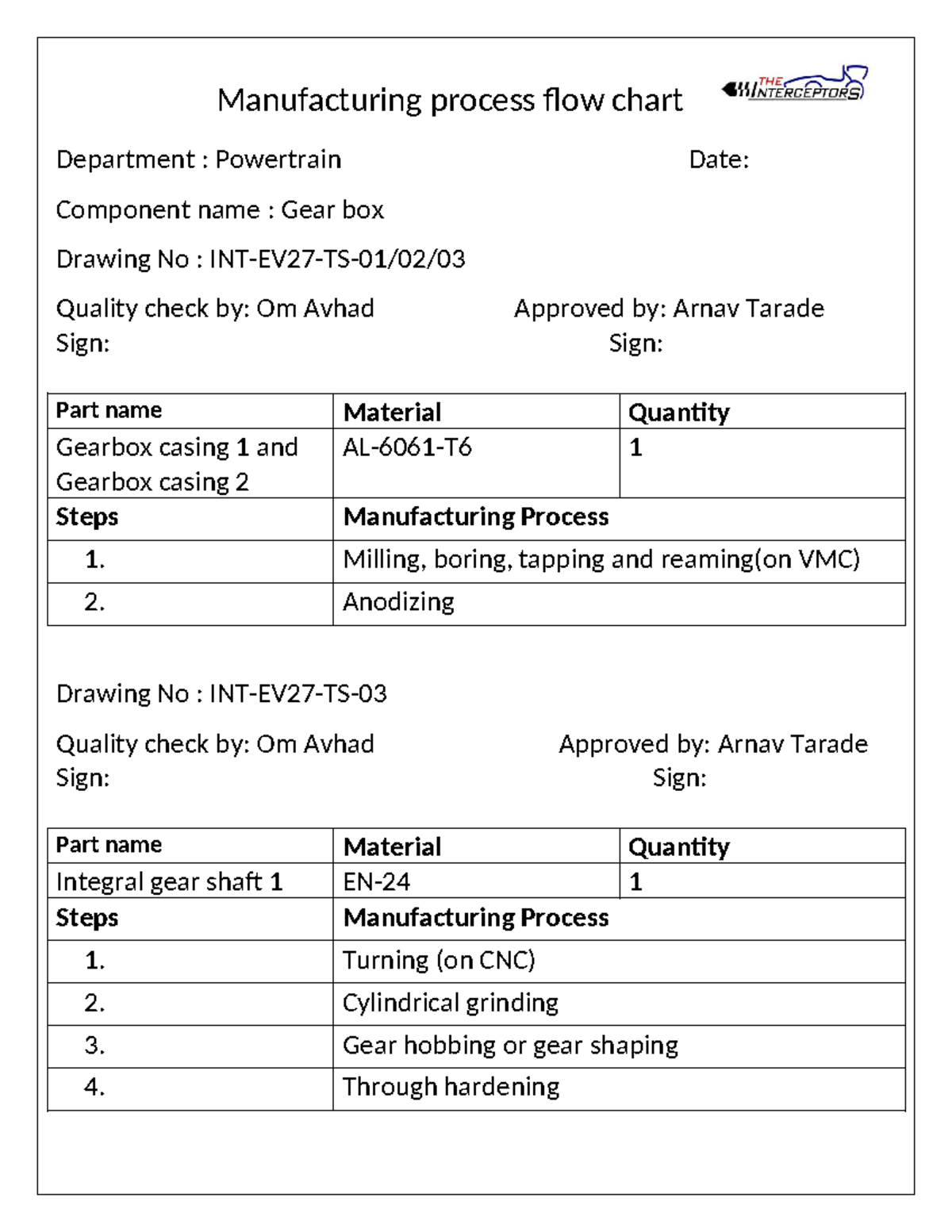 Manufacturing Process Flow Chart: Powertrain Gearbox Components - Studocu