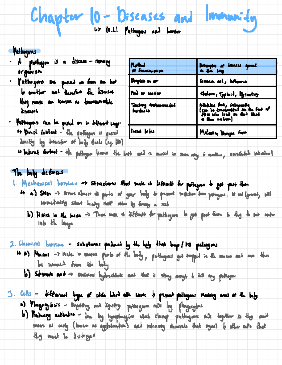 Biology IGCSE CH10: Pathogens and Disease Transmission Notes - Studocu
