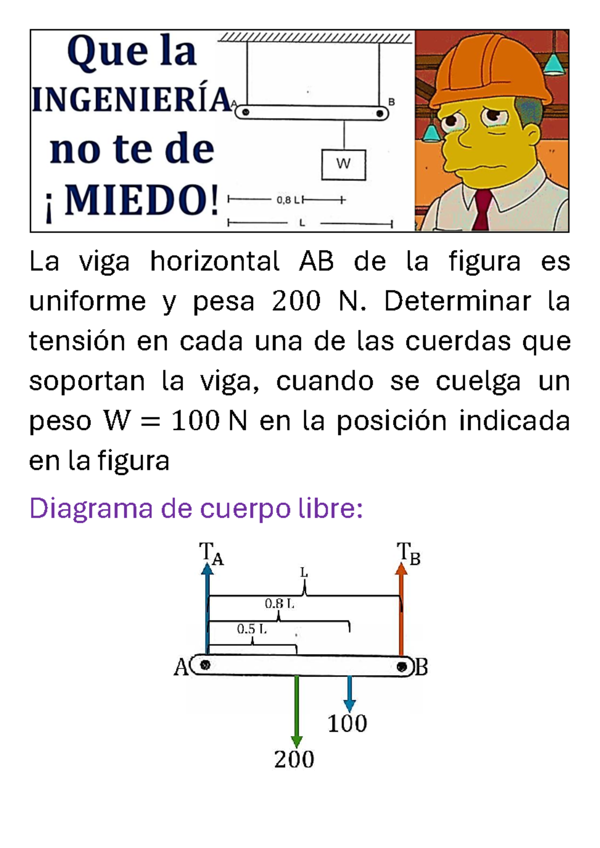 Tensión en cuerdas de viga AB (200 N) con peso colgado W=100 N - Studocu