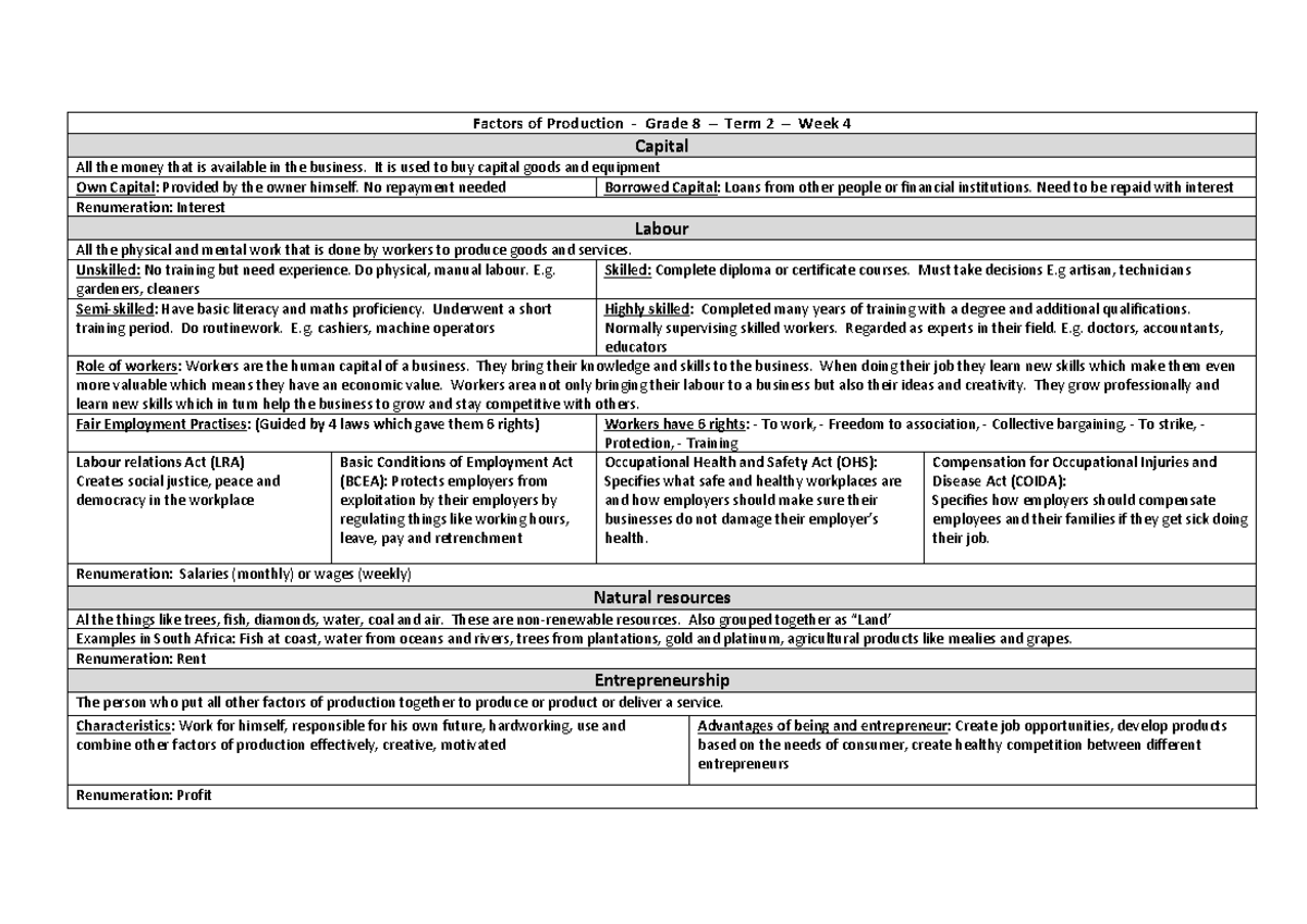 EMS G8 - Factors of Production Overview - Core Notes - T2 W4 - Studocu