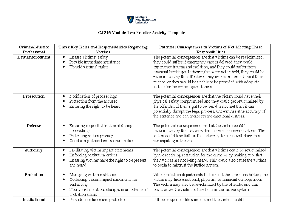 CJ 315 Module Two Practice Activity: Victim Rights & Responsibilities ...