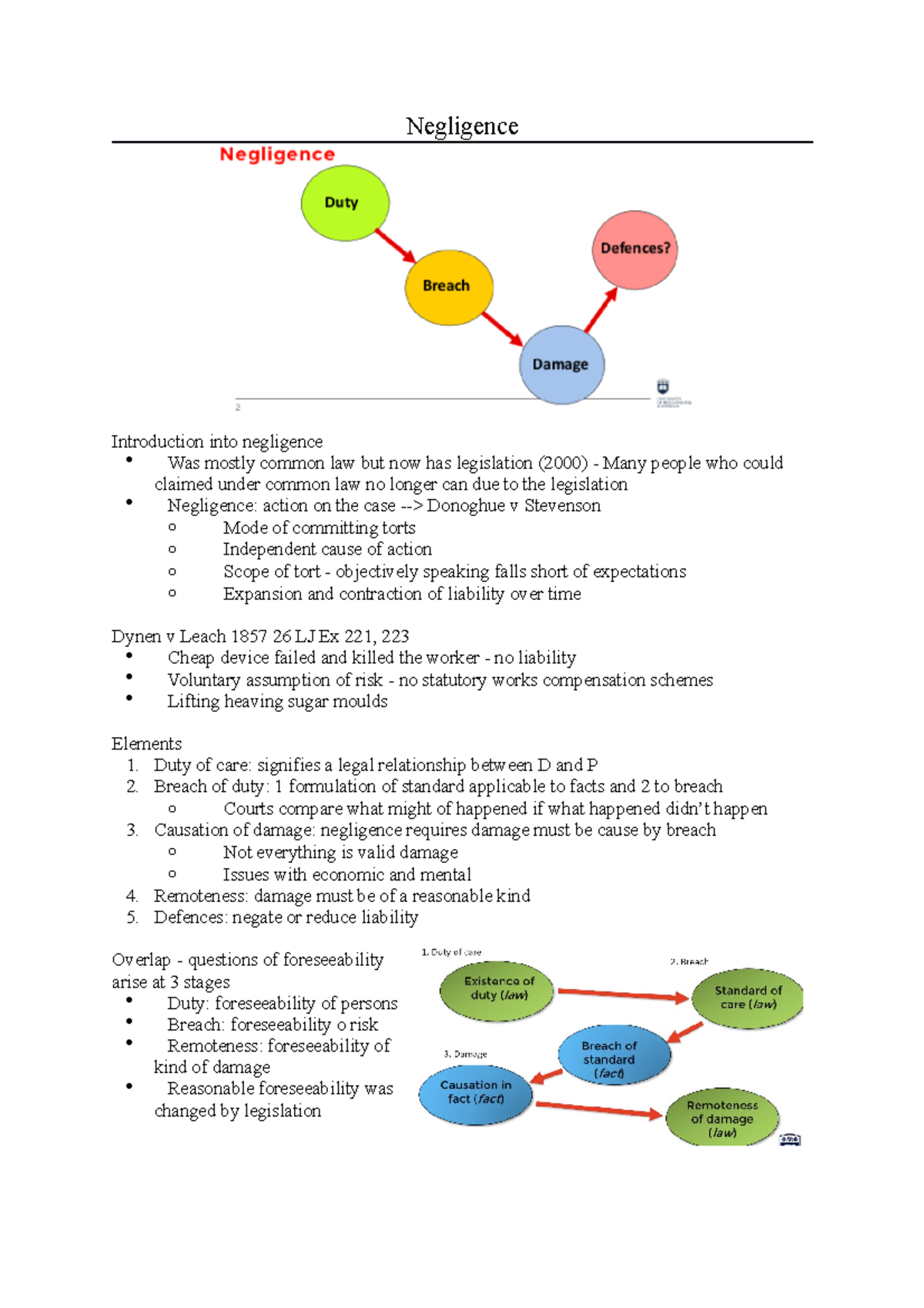 Negligence: Key Concepts and Case Laws in Tort Law (LAW101) - Studocu