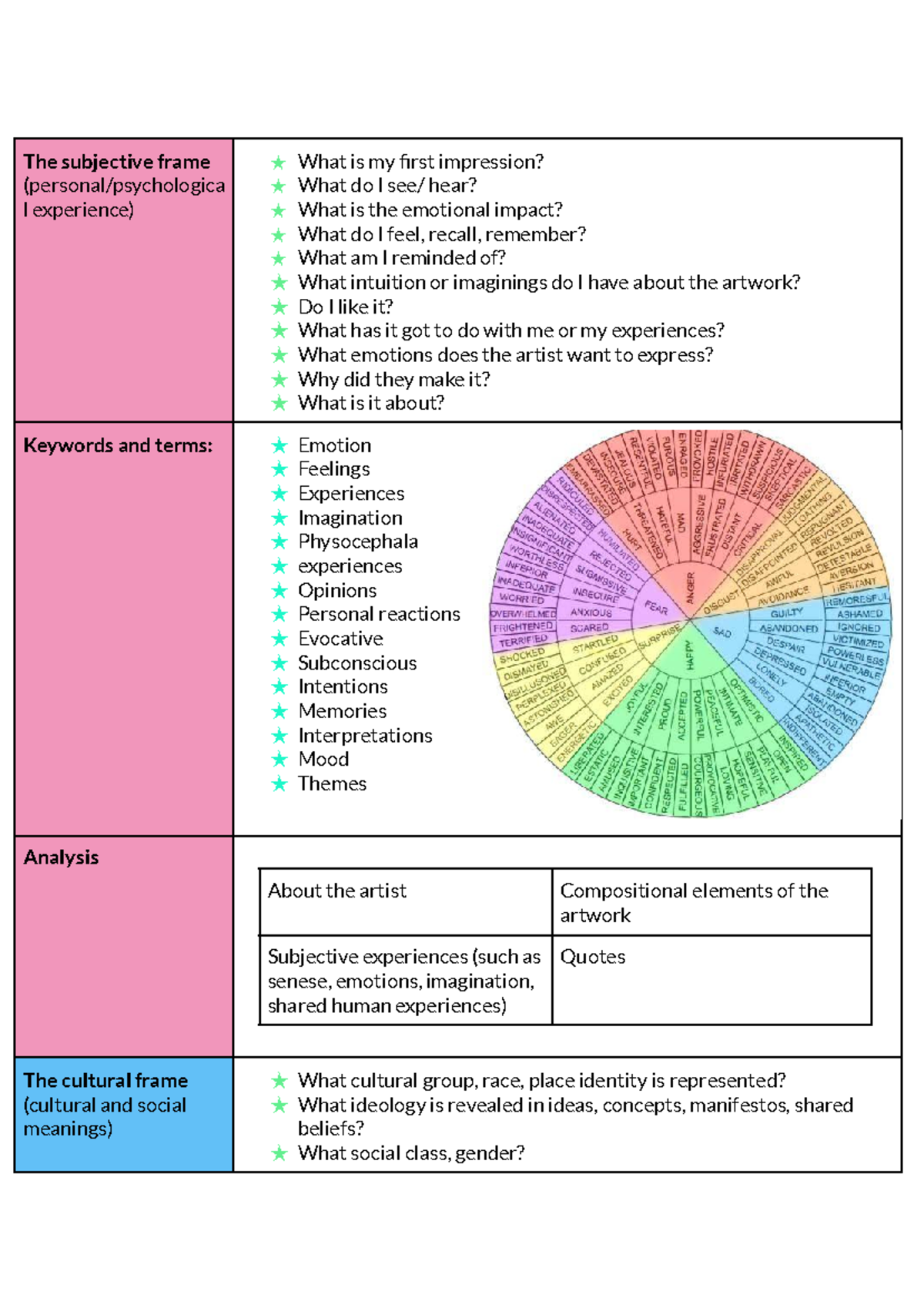 Visual Arts - Preliminary notes - The subjective frame (personal ...