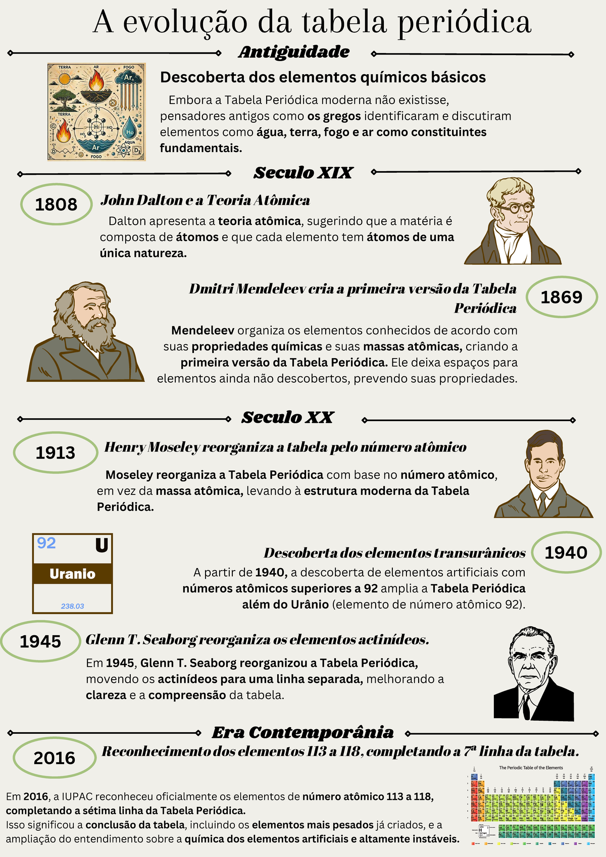 A Evolução da Tabela Periódica: Da Antiguidade ao Século XXI - Studocu