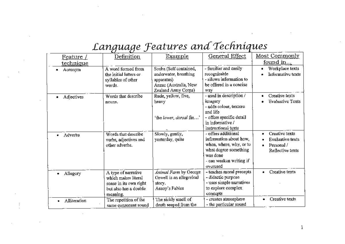 Language Features & Techniques Overview for ENG101 - Studocu