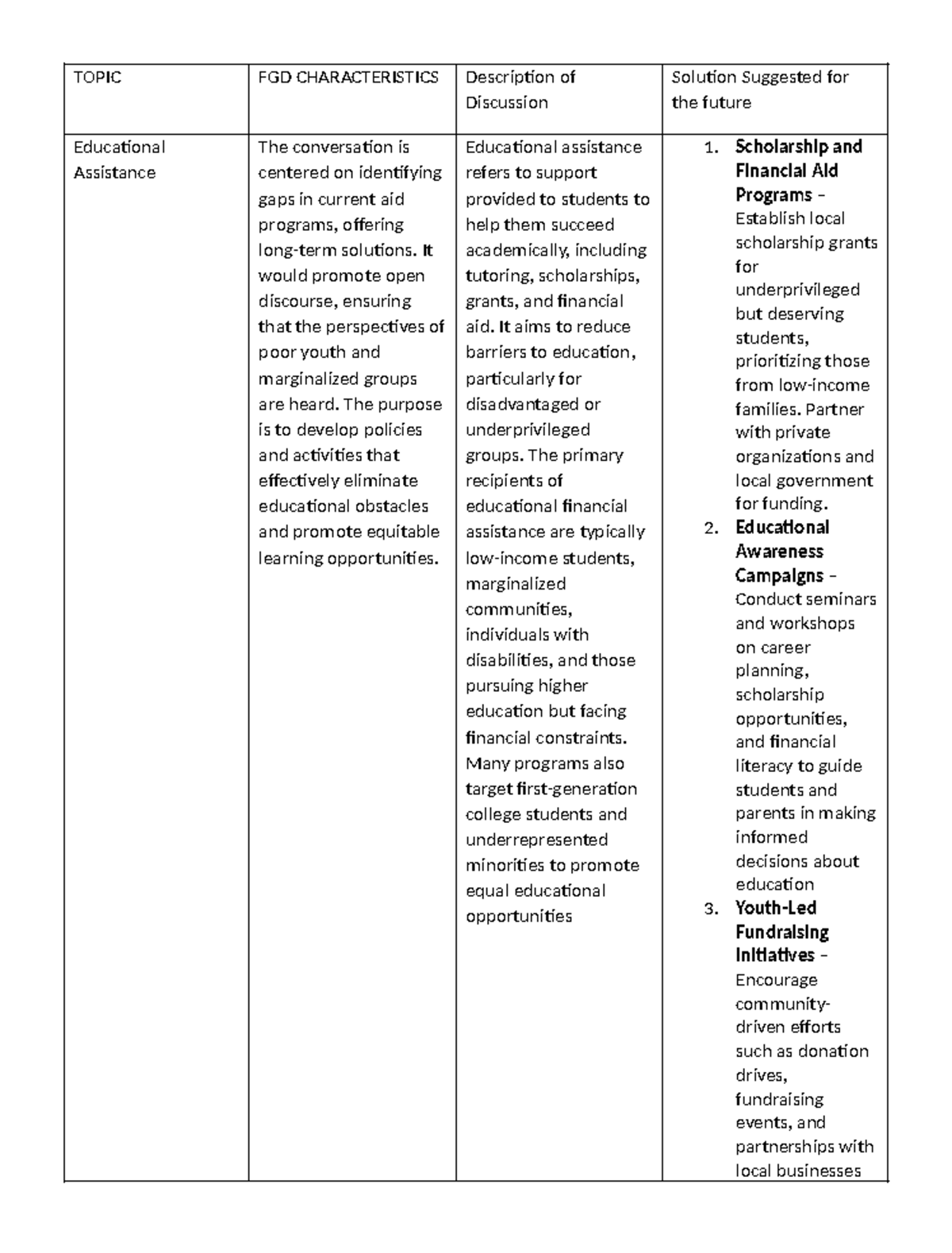 Topic - Veritas - TOPIC FGD CHARACTERISTICS Description of Discussion ...