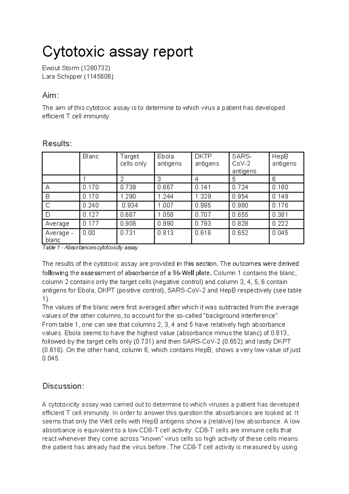 Cytotoxic Assay Report: T Cell Immunity Evaluation for Viruses ...
