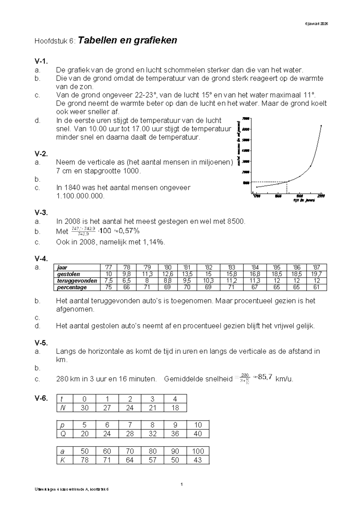 H6 - Tabellen en Grafieken: Wiskunde A Uitwerkingen 4 Havo - Studeersnel