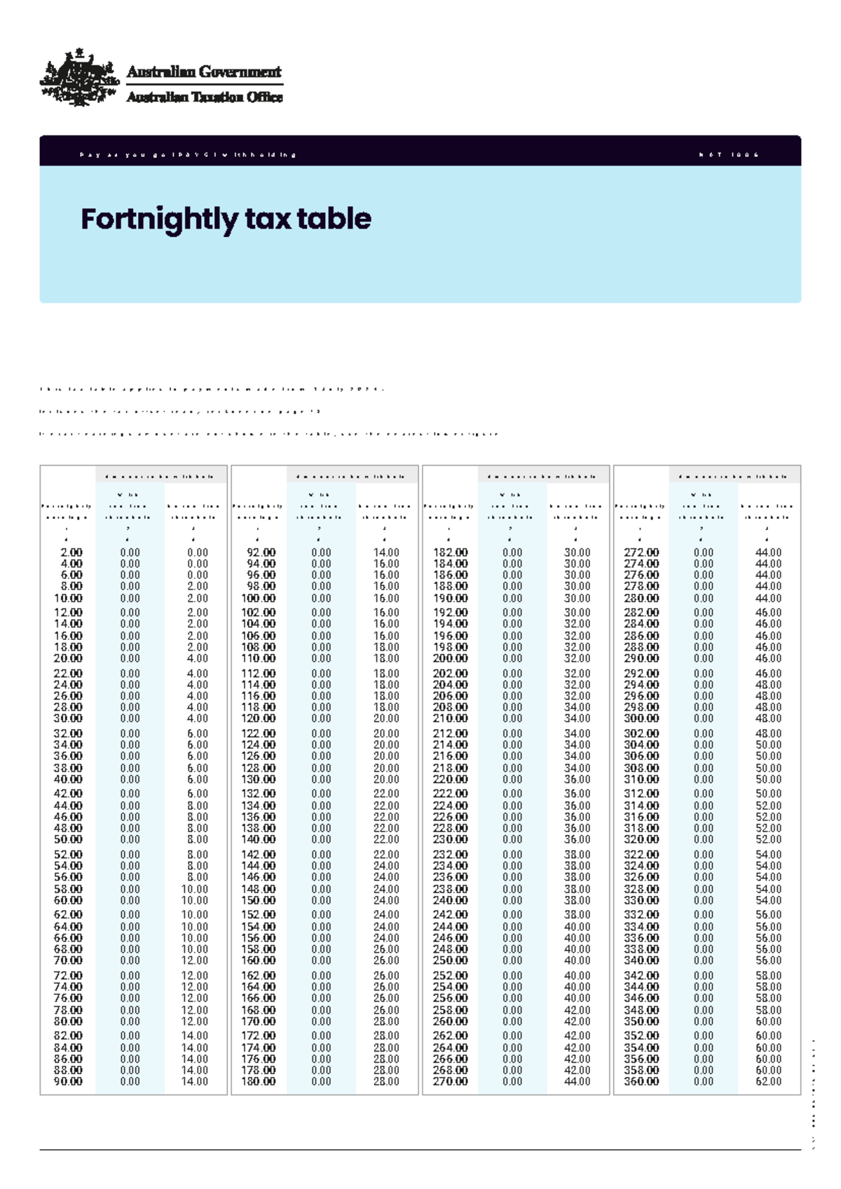 PAYG Withholding NAT 1006: Fortnightly Tax Table (Effective July 2024 ...