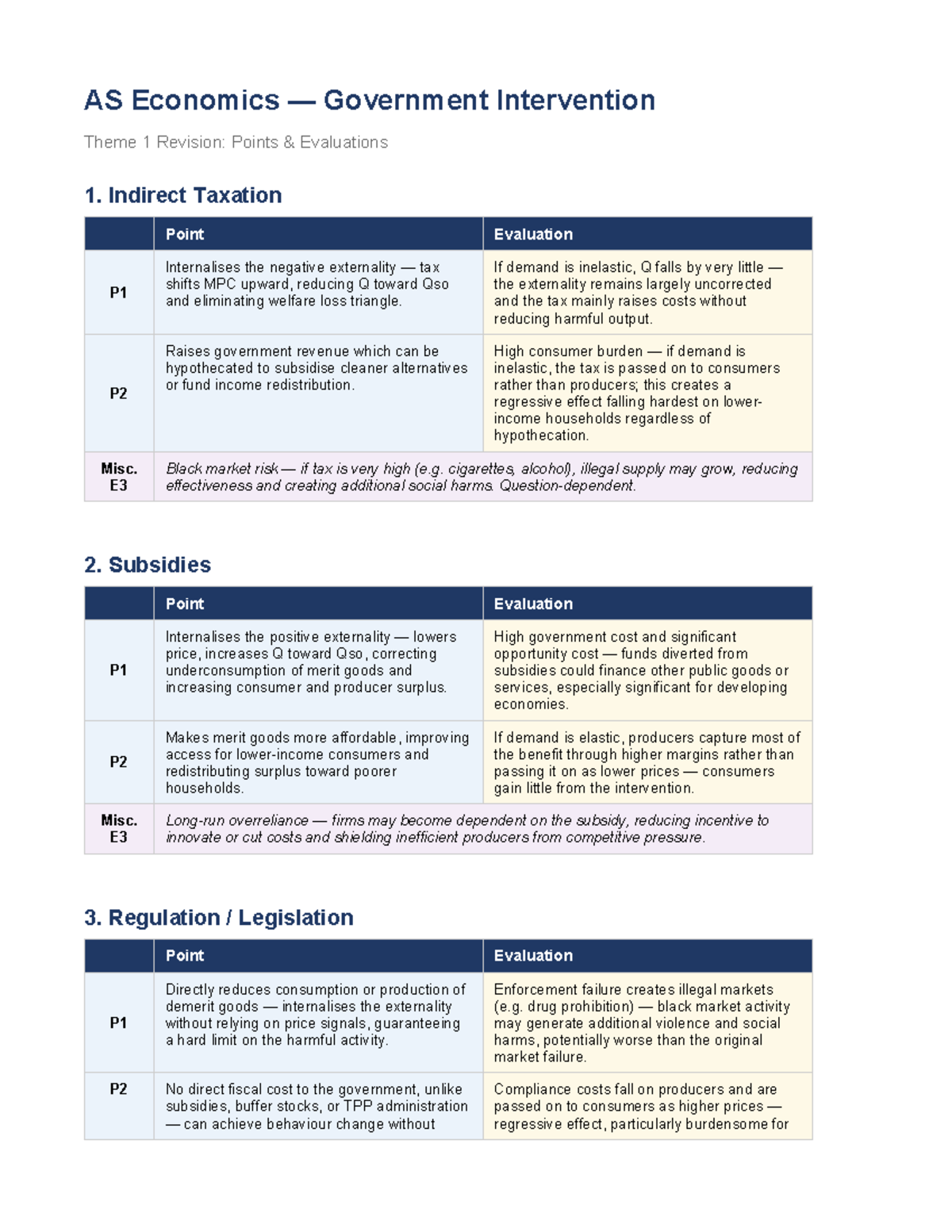 AS Economics Gov Intervention Theme 1 Revision Notes: Tax, Subsidy ...