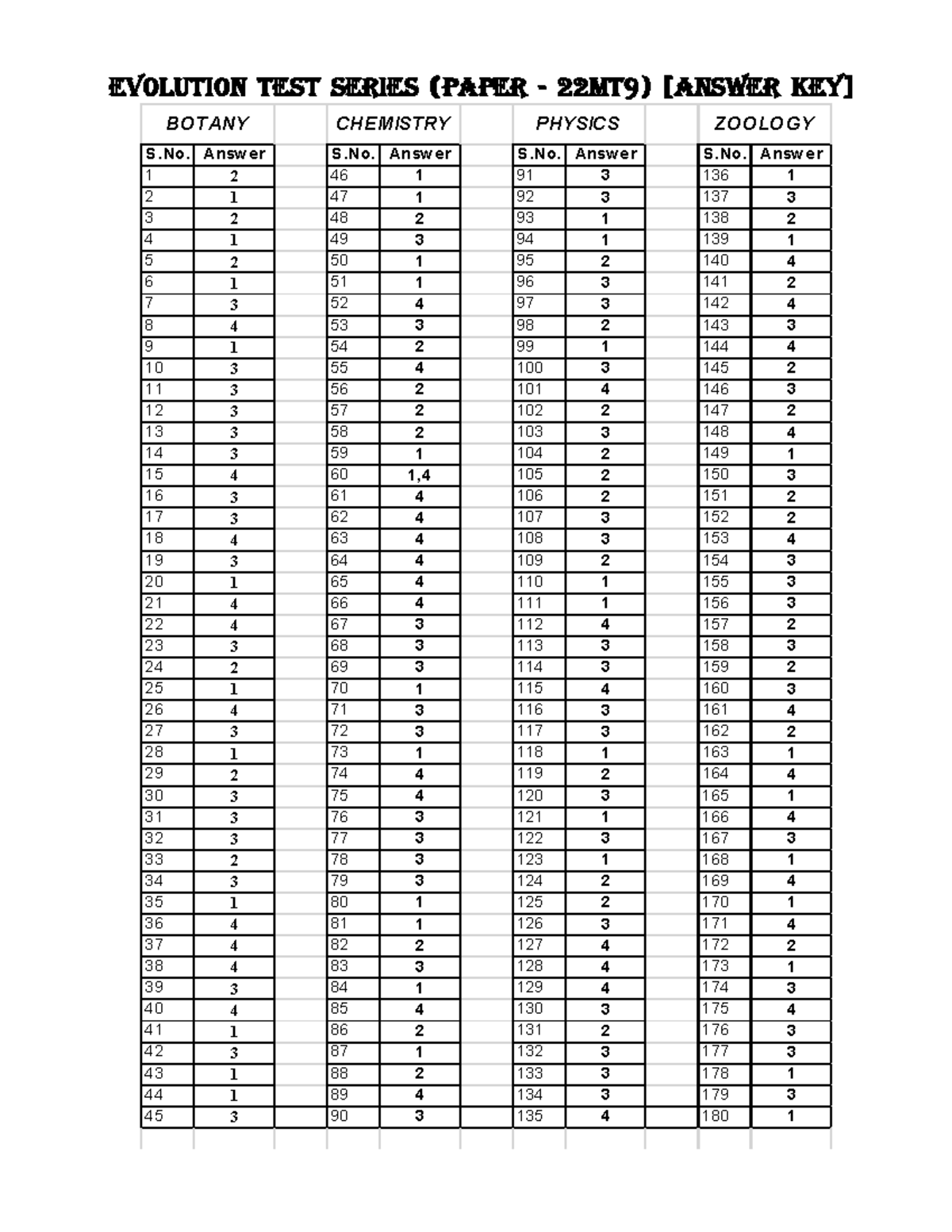 ETS (Solution) Evolution Test Series Answer Key (Paper 22MT9) - Studocu