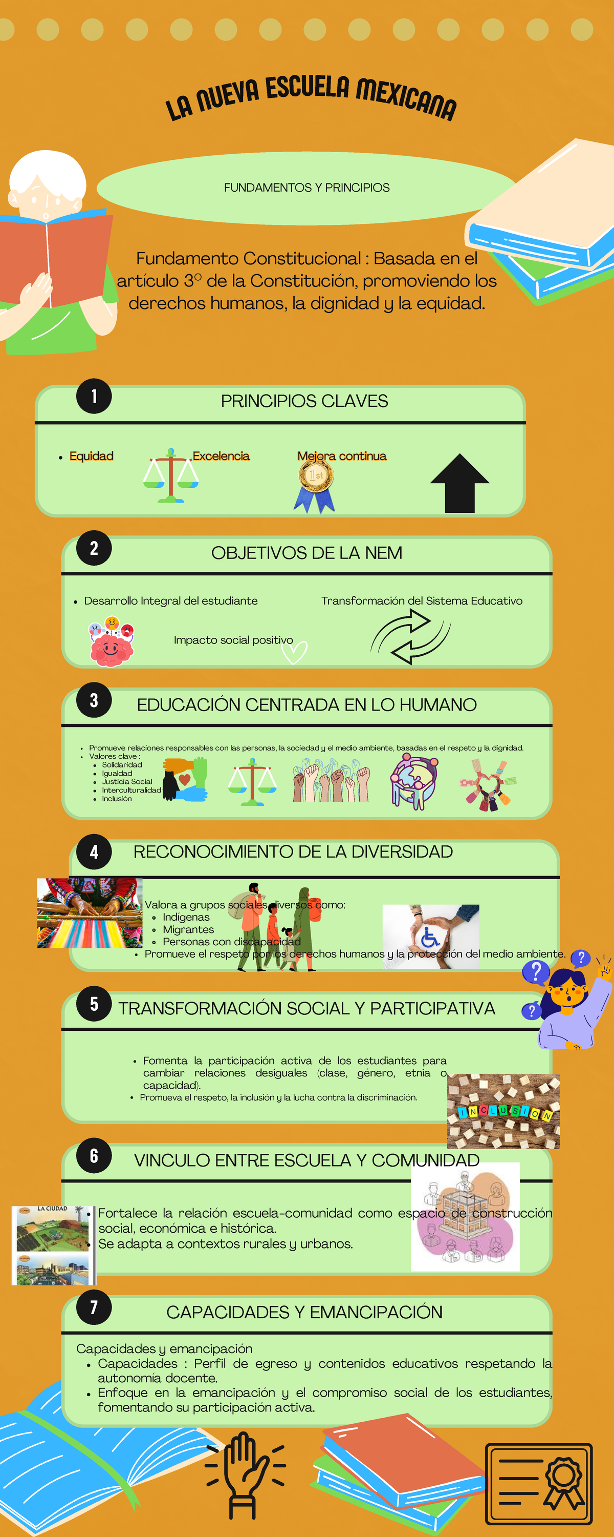 La Nueva Escuela Mexicana Fundamentos De Una Educacin Transformadora
