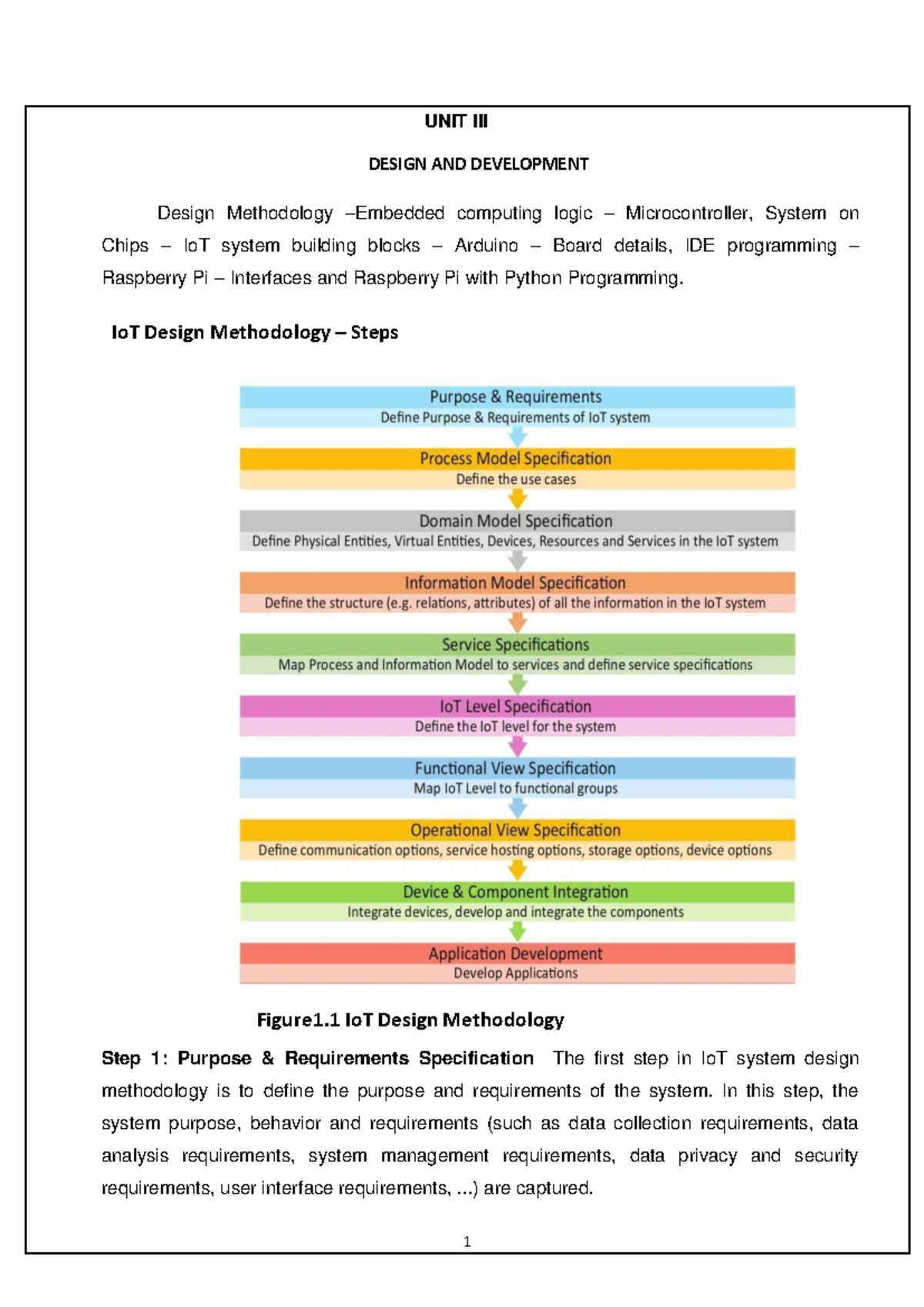 Io T & Its Applications Unit-III - UNIT III DESIGN AND DEVELOPMENT ...