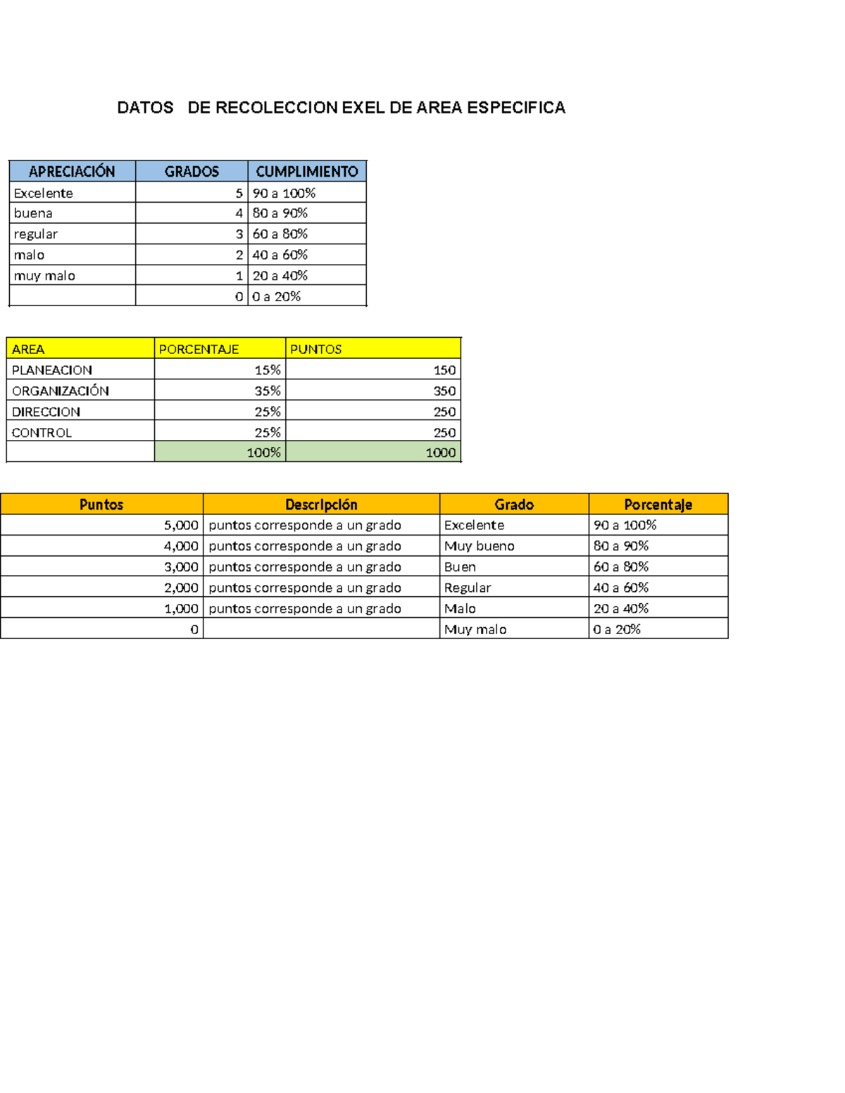 DATOS DE RECOLECCIÓN EXCEL DE ÁREA ESPECÍFICA - APRECIACIÓN - Studocu