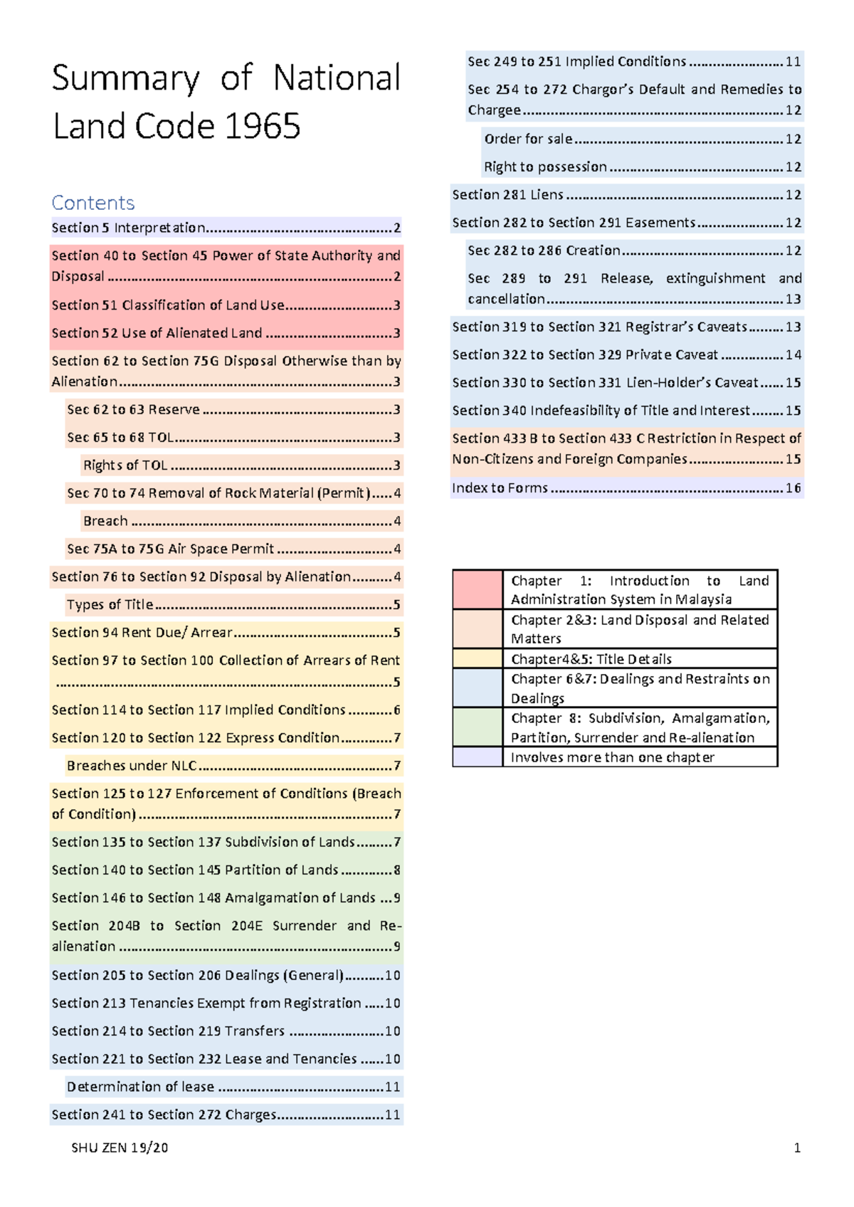 Summary of the National Land Code 1965: Key Sections and ...