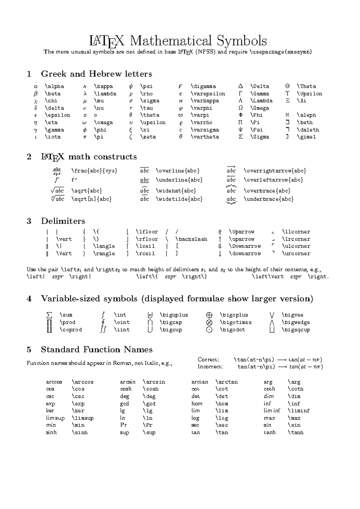 LATEX Mathematical Symbols Guide for Math Constructs and Functions ...