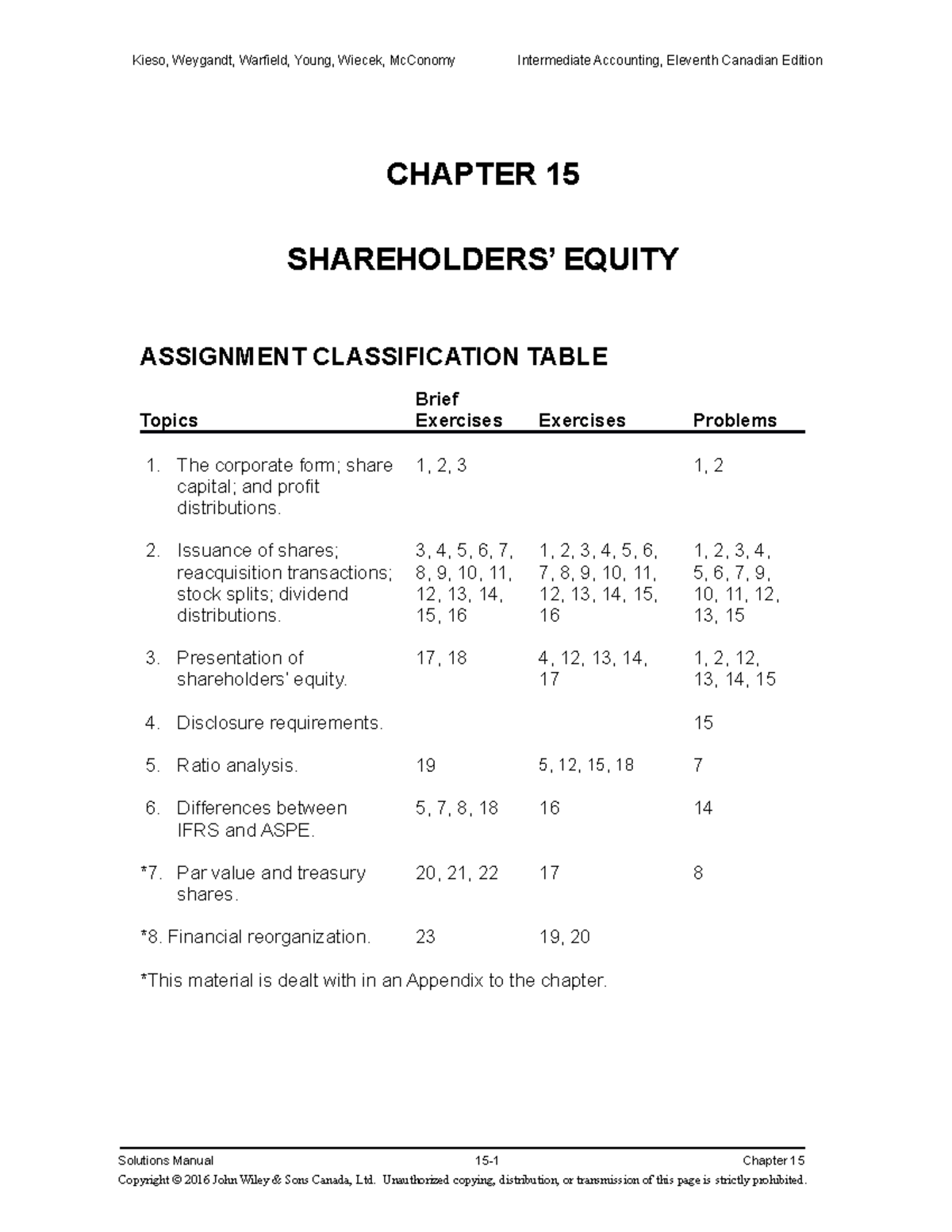 Manual salutation for Chapter 15 - CHAPTER 15 SHAREHOLDERS’ EQUITY ...