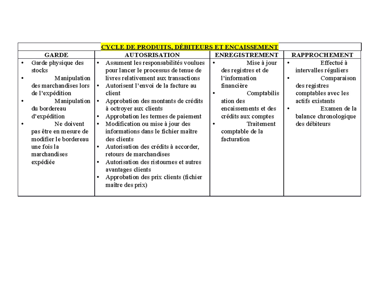 Procédures vérifications assertions - Guide de procédures d’audit par ...