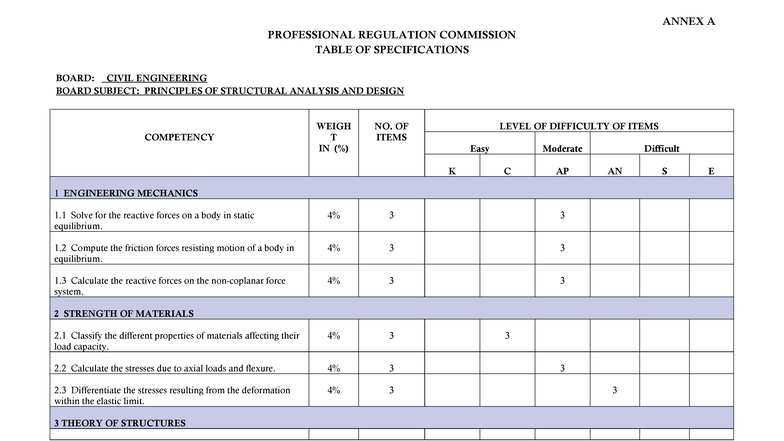 Civil Engineering TOS: Principles of Structural Analysis & Design - Studocu