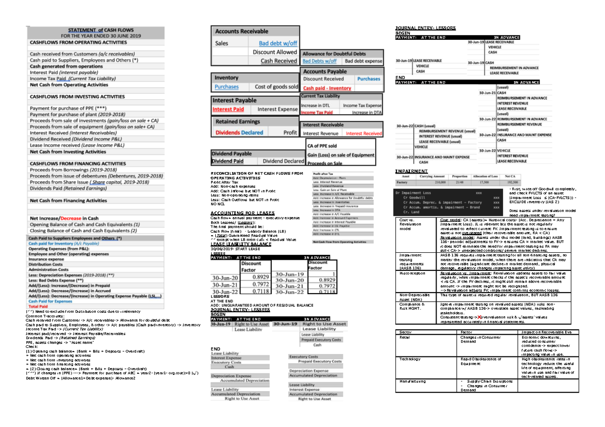 (ACCG2024) Impairment Testing and Cash Flow Reconciliation Cheatsheet ...