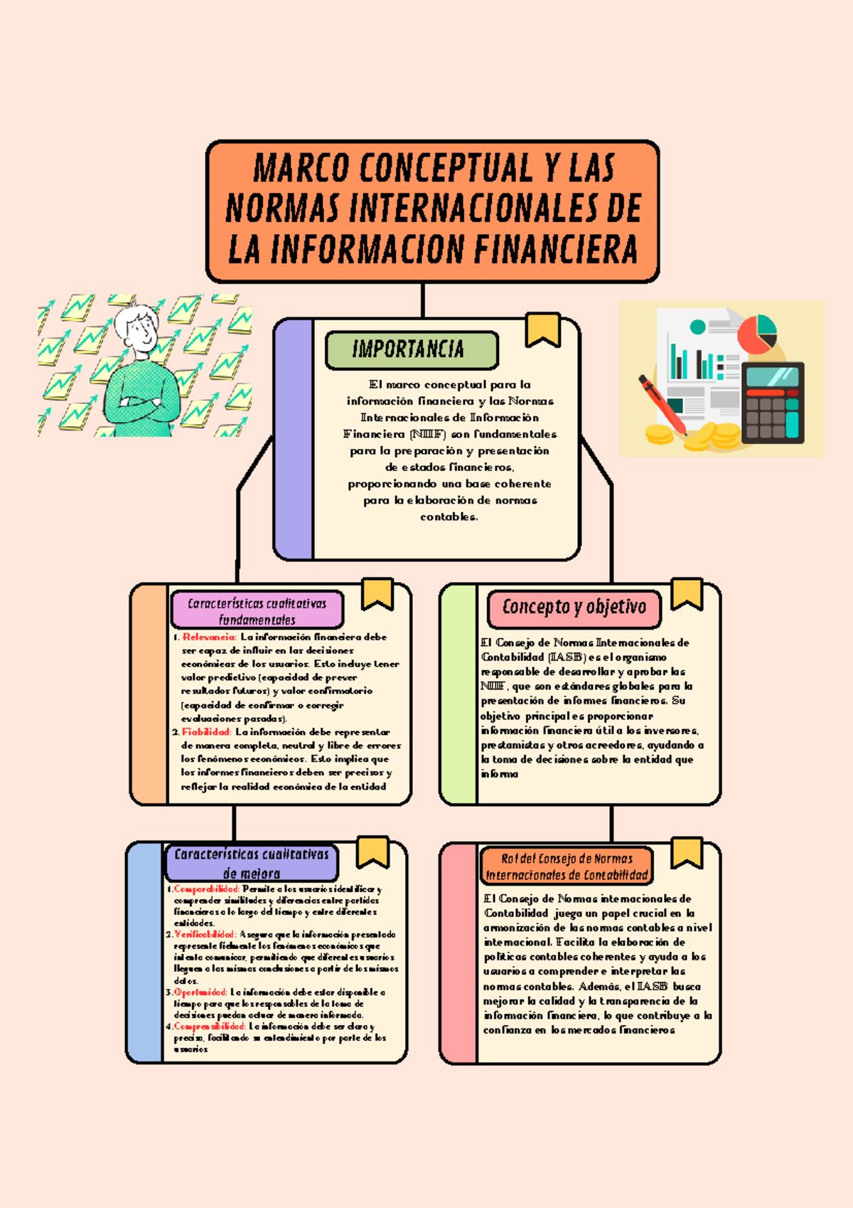 Ciclo Contable Semana 4: Marco Conceptual y Normas Internacionales ...
