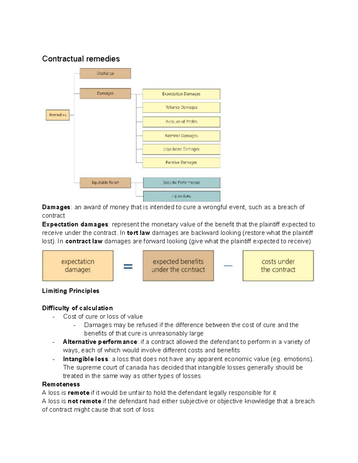 Law122 Chapter 12: Contractual Remedies and Damages Explained - Studocu