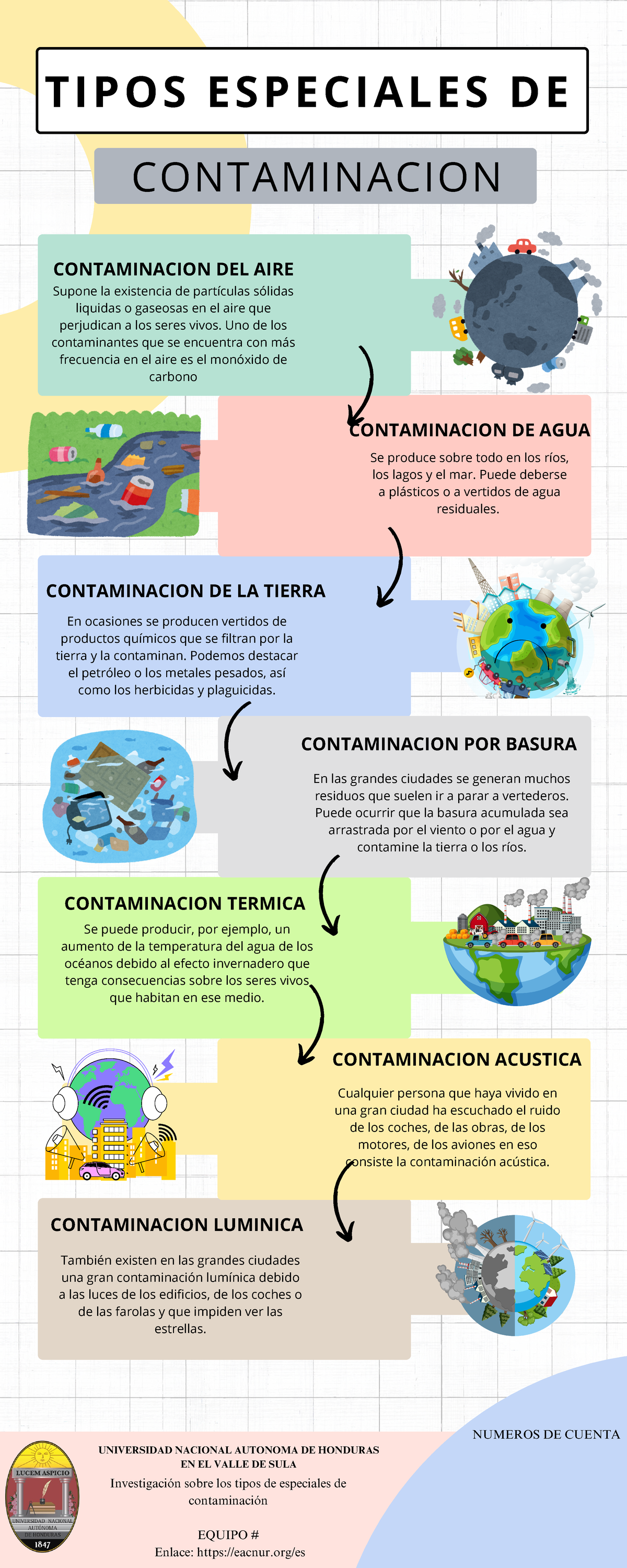 La Contaminacin Y Principales Tipos De Contaminacin 800x800