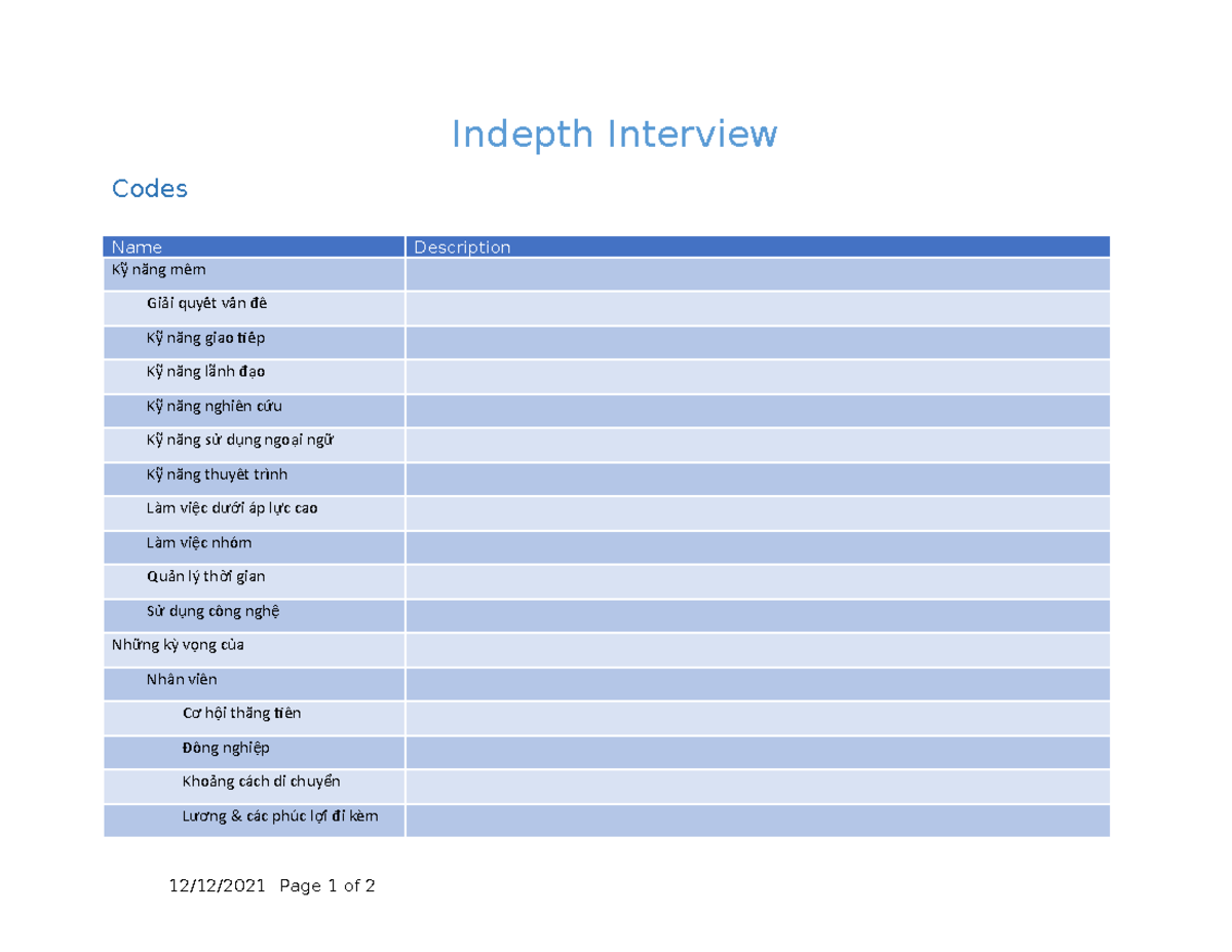 NVivo Interview 1 - Báo cáo thực hành - Indepth Interview Codes Name ...