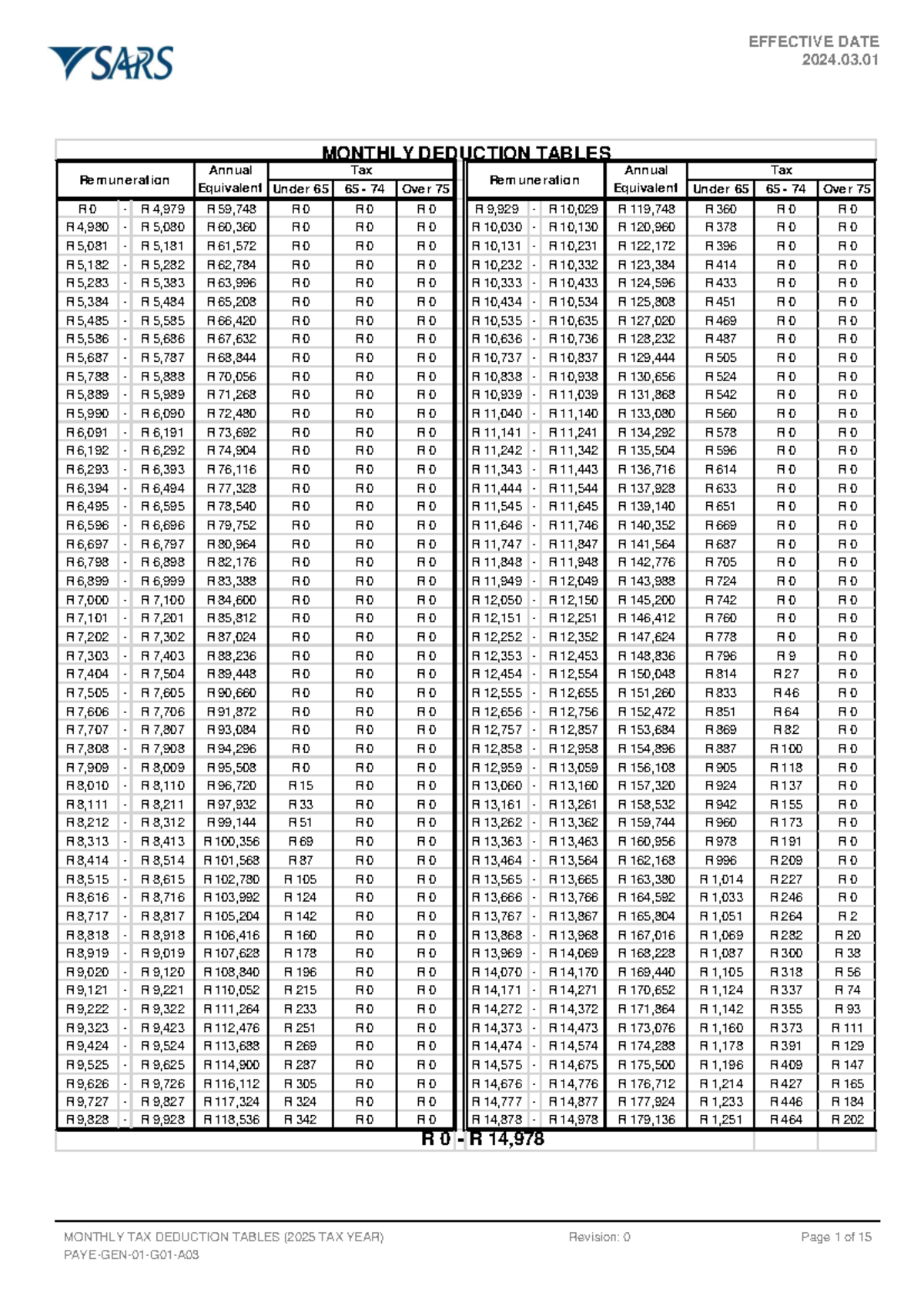 Sars Paye Deduction Tables 2026