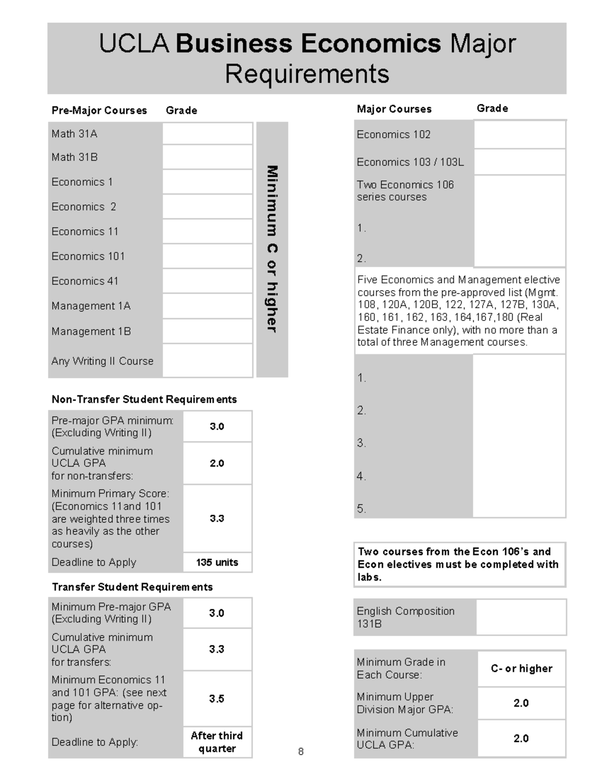 8 9 Bus Econ Major Requirement 2016 2017 - 8 Pre-Major Courses Grade ...